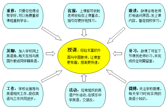 广州英伦外语培训中心首页-中华网考试