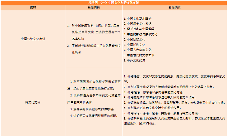 南京国际幼儿教师资格证培训