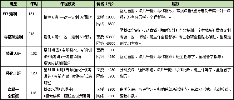 大连医学考博-英语考试培训_【大连2017医学