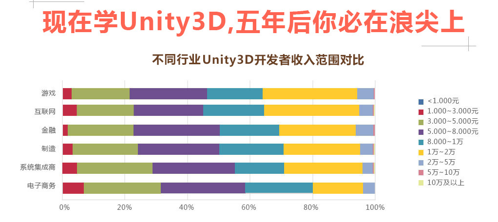 【湘潭Unity 3D游戏开发培训】_湘潭网络游戏