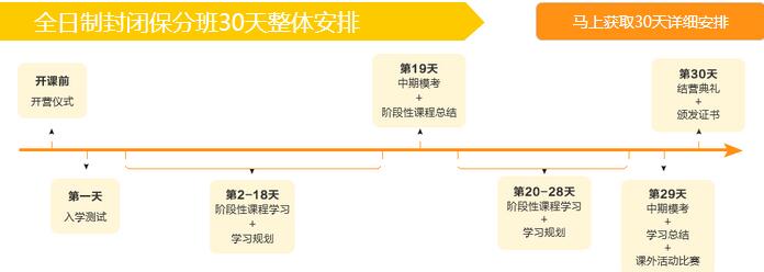 深圳暑期sat课程培训_报名优惠中