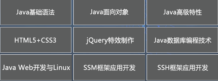【广州java软件工程师】_广州java培训学校排