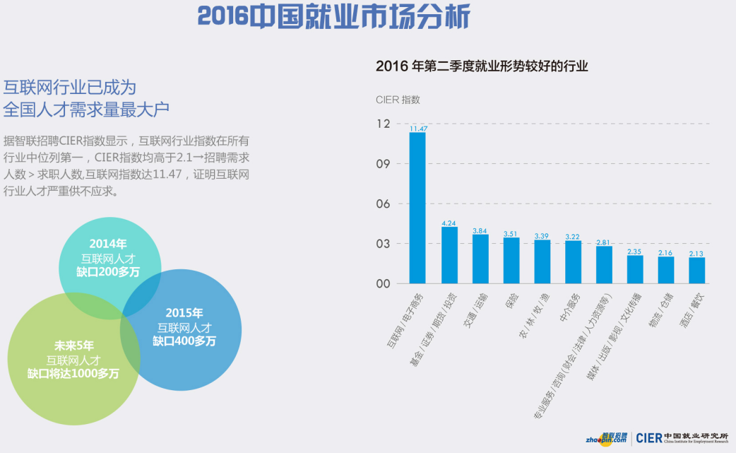 【南山软件测试培训】_南山软件测试培训_博