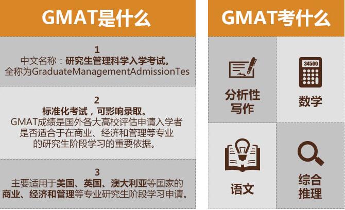 上海GMAT培训机构哪个好