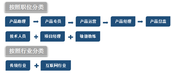 【国际NPDP产品经理认证培训】_国际NPDP