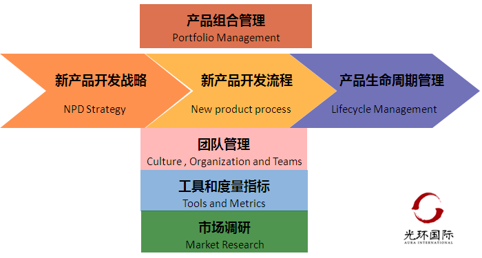 【国际NPDP产品经理认证培训】_国际NPDP