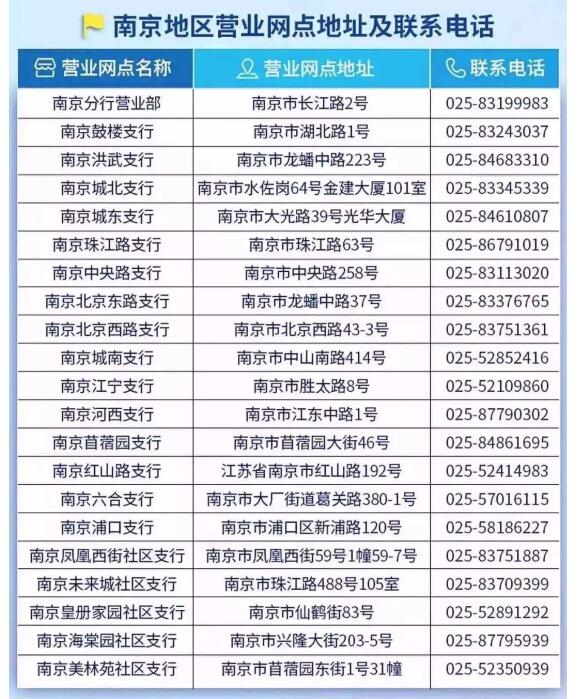 2018年兴业银行南京分行招聘岗位要求