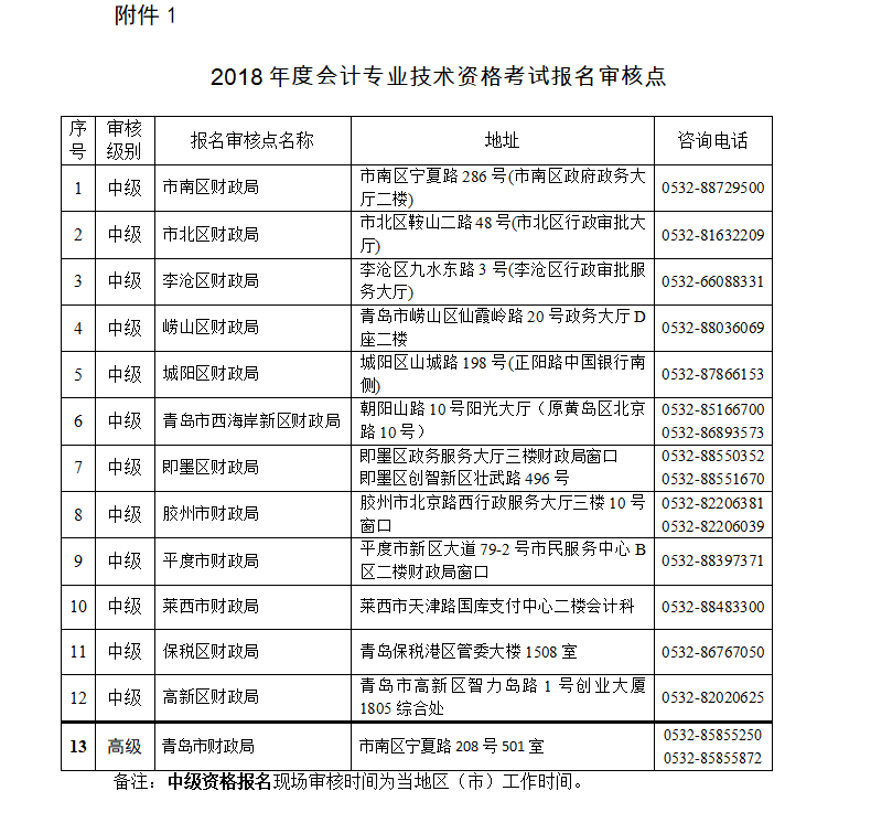 山东青岛2018年中级会计报名现场审核时间及