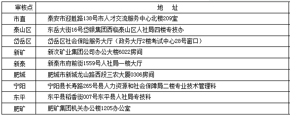 2018山东泰安执业药师报名审核:社保要求