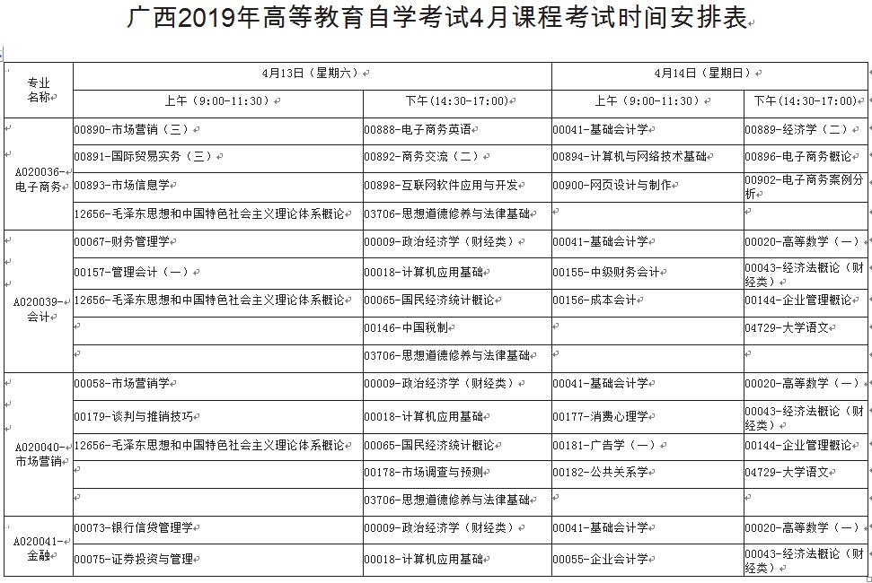 广西南宁2019年10月自考时间安排表:10月19日
