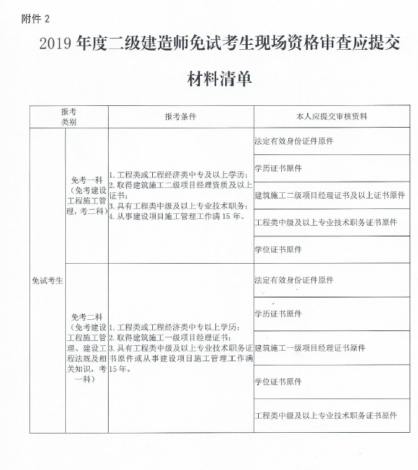 贵州二建报名现场审核时间及材料2019年