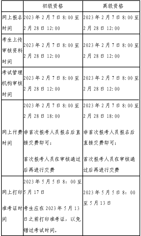 2023年北京会计资格初级、高级考试报名时间安排