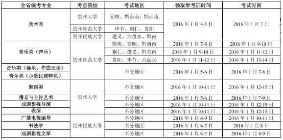 贵州省2016年艺术生文化课分数线或提高_高考