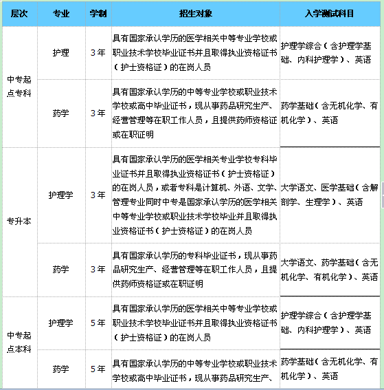 广州远程教育报名学费多少钱