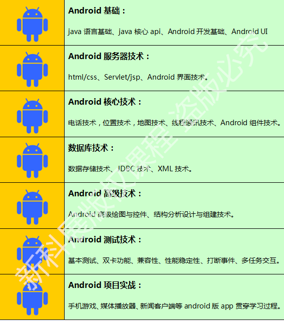 长春学习安卓编程 _【Android高级开发就业班