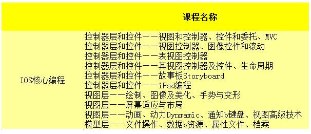 罗湖iOS开发培训费用_深圳iOS开发培训学校