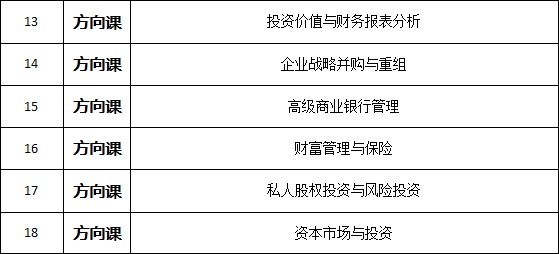 2018在职考研报名条件