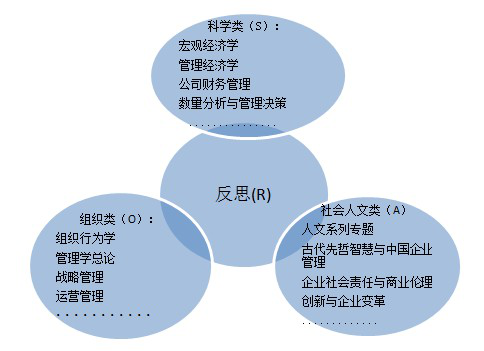 中国人民大学商学院emba学费2018_【中国人