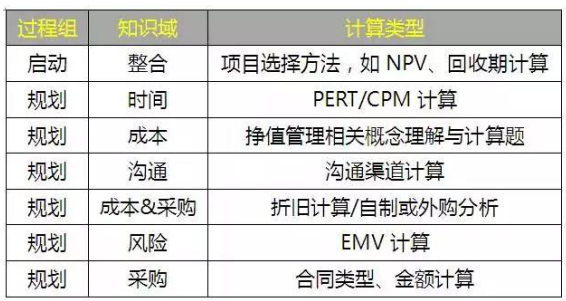 【深圳2018项目管理PMP考试培训】