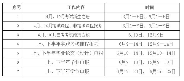 北京自考网上系统:北京自考2018年4月报名入口