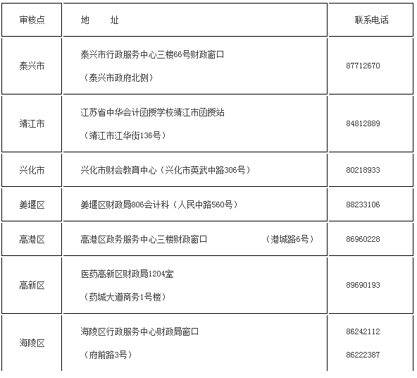 江苏泰州2018年中级会计职称考试报名通知