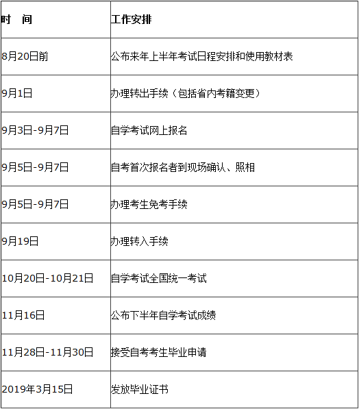 2018河南省自学考试时间安排