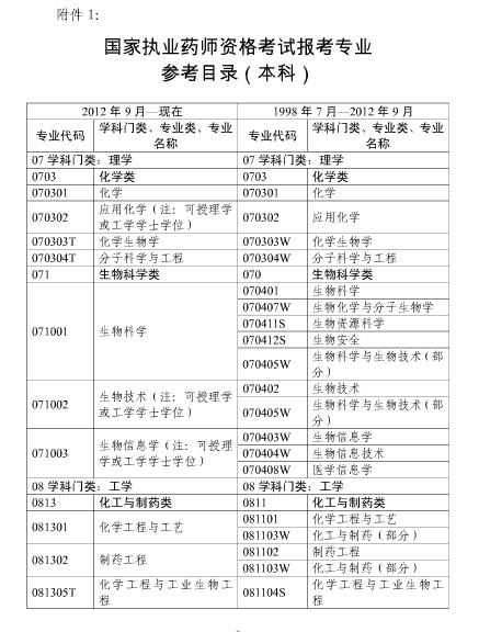 2018年上海全国执业药师资格考试考务工作安