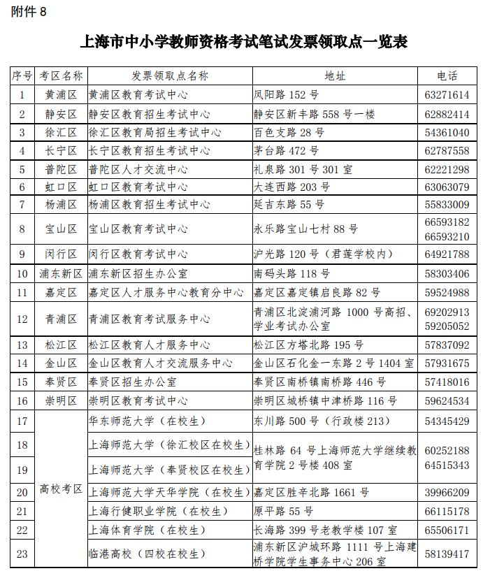上海2018年教师资格考试缴费截止时间:9月14