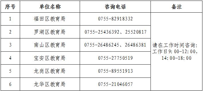 2018年下半年深圳市中小学教师资格考试(笔试
