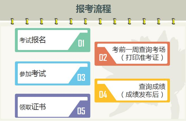 2018下半年广西软考报名入口已开通