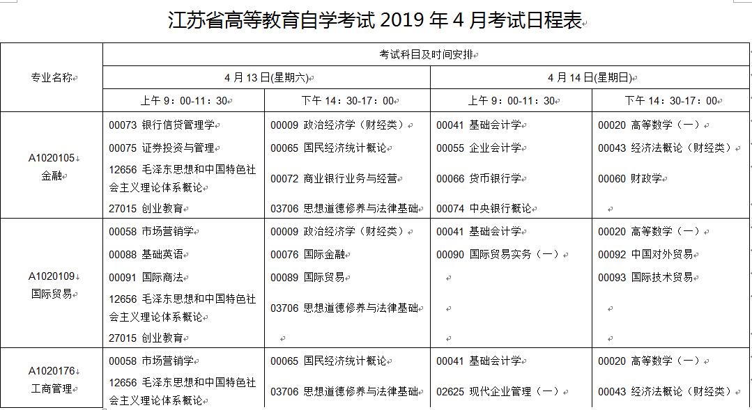 江苏扬州2019年4月自考时间安排表:4月13日-