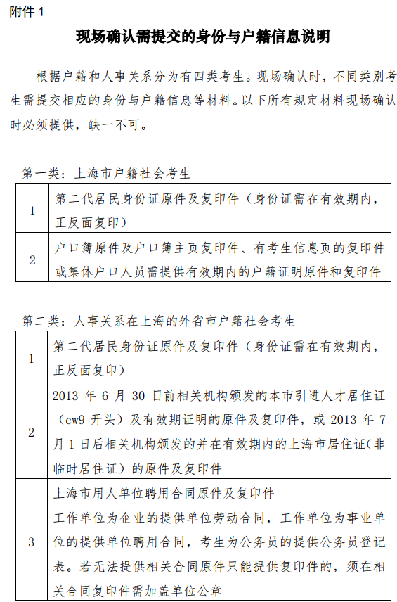 2019上半年上海教师资格证笔试报名现场审核时间及地点