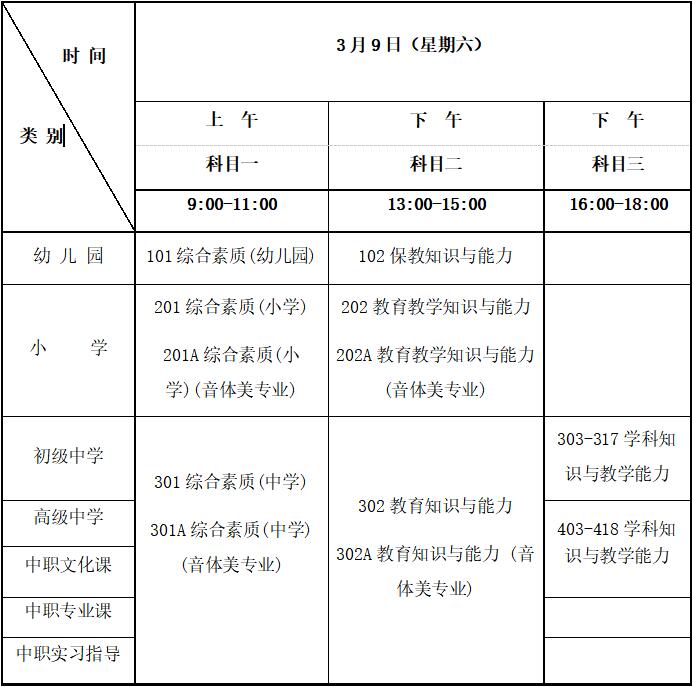 海南省2019年上半年中小学教师资格考试(笔试