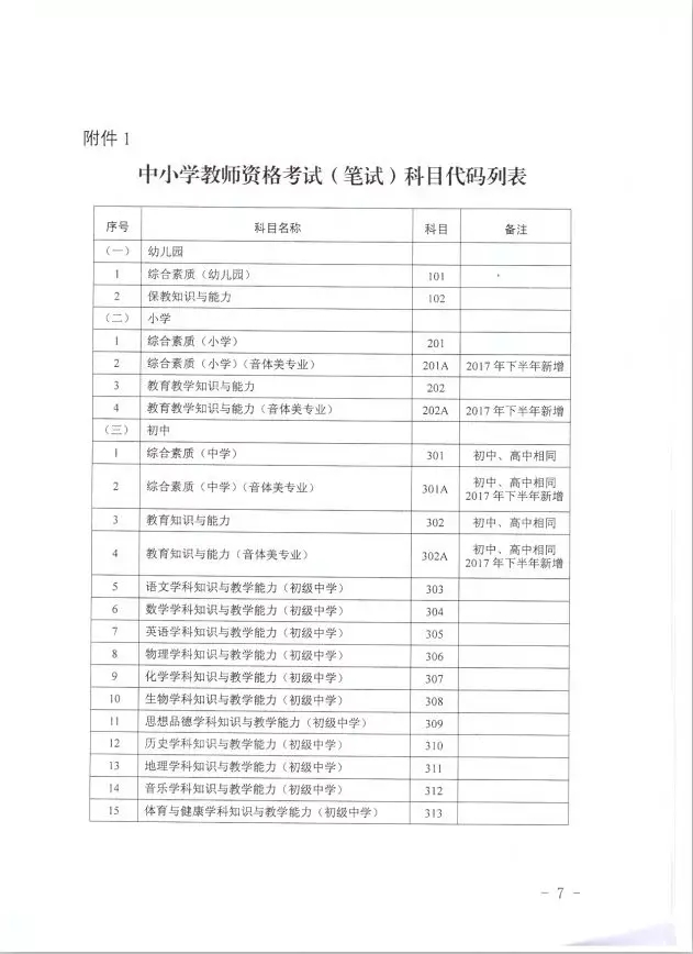 江苏省2019年上半年中小学教师资格考试(笔试