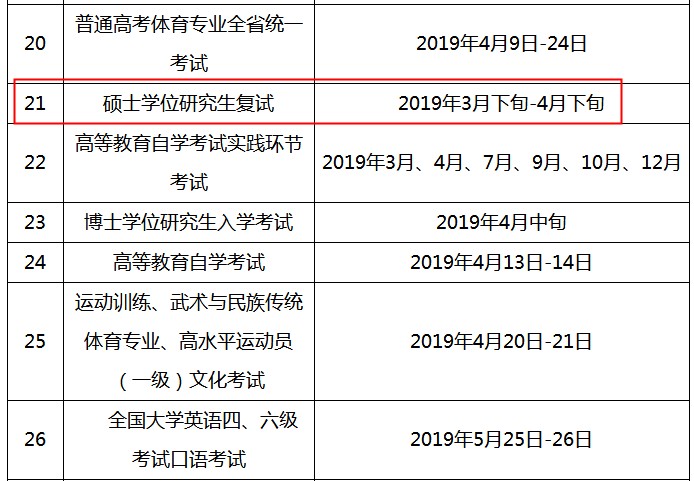 2019年湖南硕士学位研究生复试时间安排.jpg