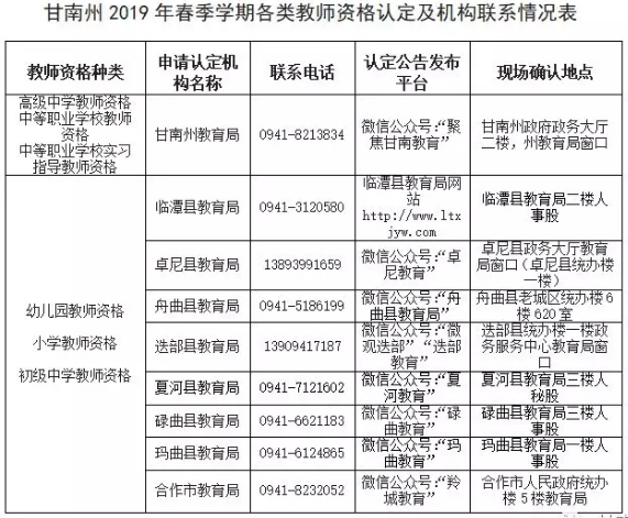 2019年甘肃甘南州春季教师资格认定网报时间