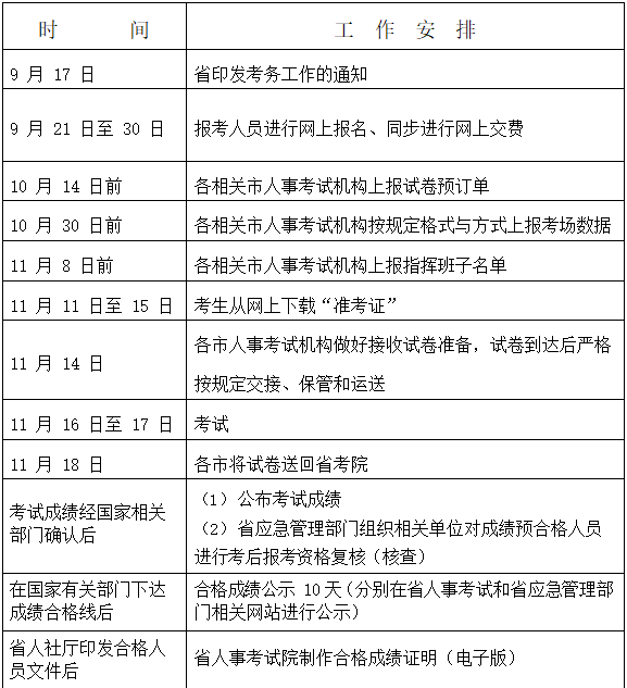 浙江2019中级安全工程师职业资格考试工作计划
