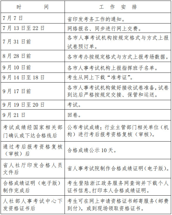 浙江省2020年度一级建造师资格考试工作计划