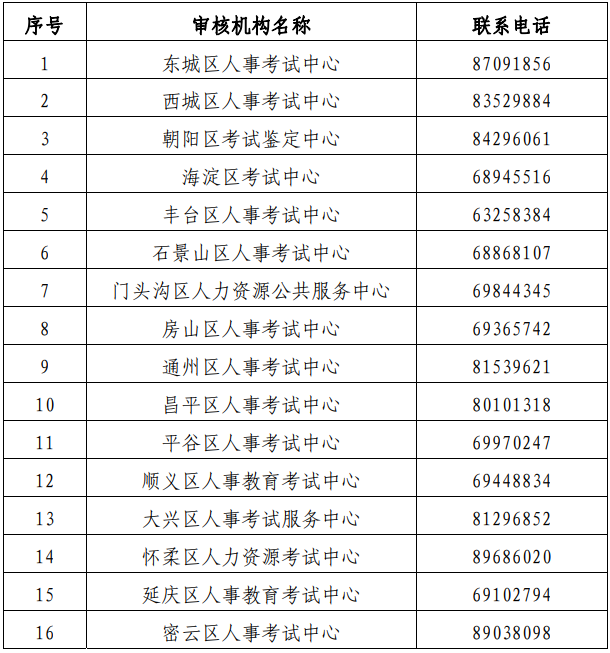 北京2020一级建造师考试报名审核机构联系方式