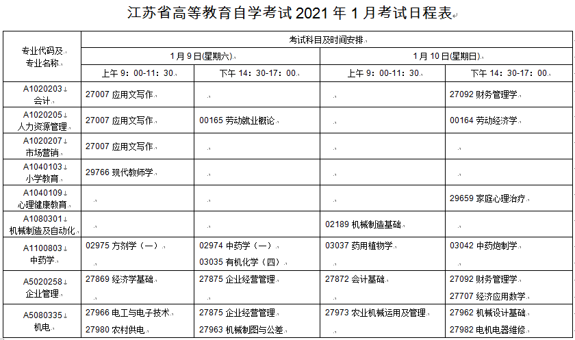 江苏连云港2021年1月自考时间