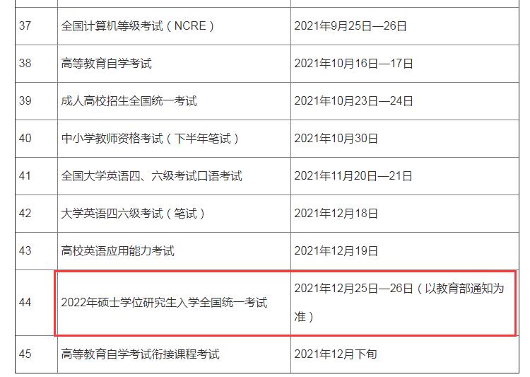 2022年云南硕士学位研究生入学考试时间