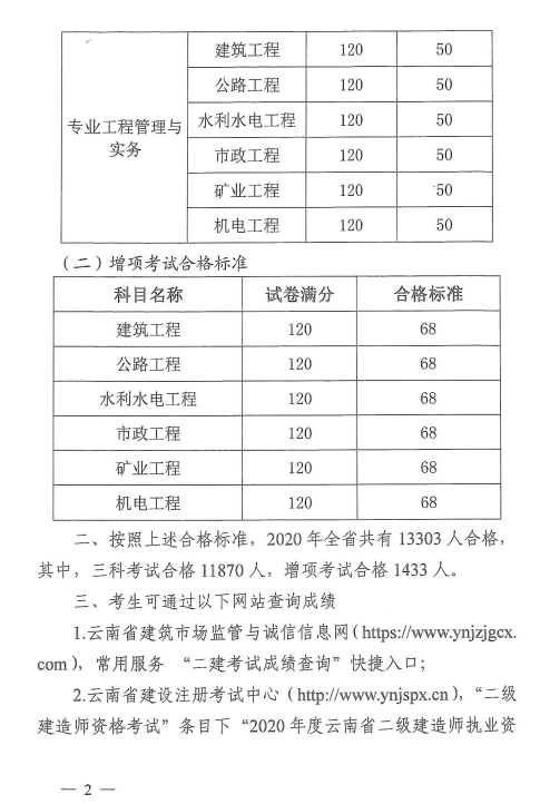云南省2021二建成绩合格标准