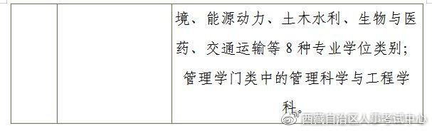西藏2021中级安全师报名条件
