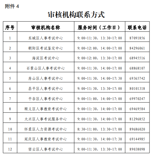 北京2021一级消防师报名审核机构联系方式