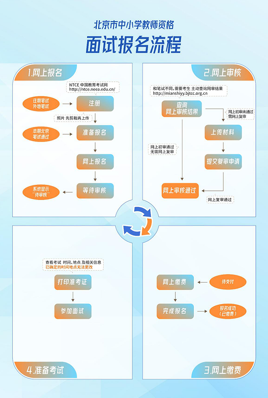 北京2022上半年中小学教师资格面试报名流程