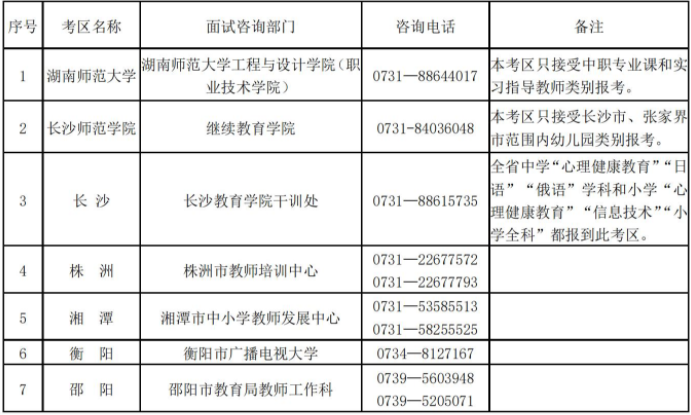 湖南省中小学教师资格考试面试各考区联系地址和电话