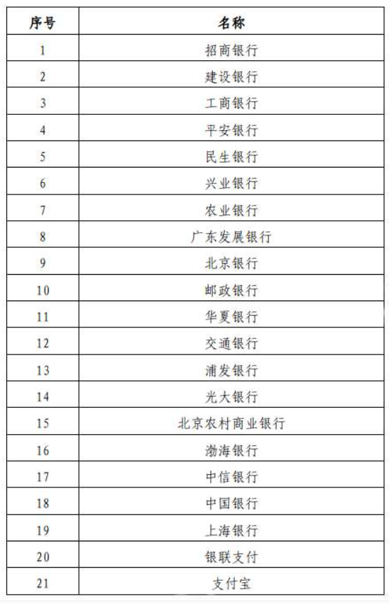 2022年上半年海南省中小学教师资格考试面试报名网上支付银行列表