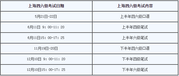 上海2022年6月英语六级考试具体时间