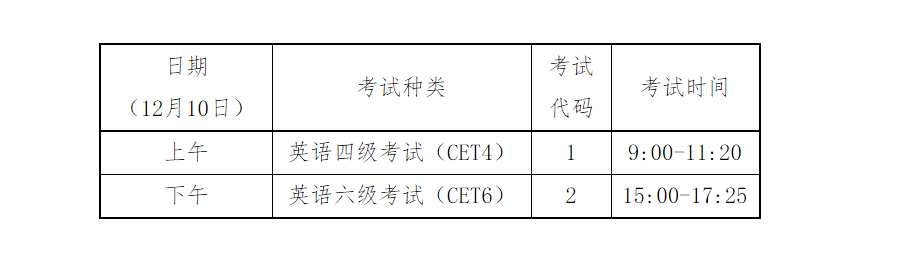 2022下半年英语四六级考试时间