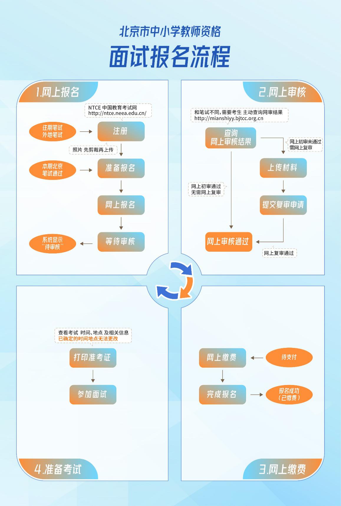 北京市2022年下半年中小学教师资格面试报名流程图